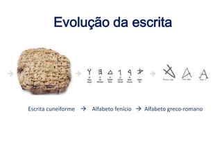Evolução da escrita
Escrita cuneiforme  Alfabeto fenício  Alfabeto greco-romano
 