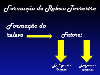 Formação do Relevo Terrestre
Formação do
relevo Fatores
Endógenos -
Internos
Exógenos -
externos
 