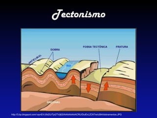 Tectonismo
http://3.bp.blogspot.com/-aynEiVJ5d2U/Tpi2TVij62I/AAAAAAAACRU/DuiEvLZCK7w/s364/dobramentos.JPG
 