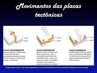 Movimentos das placas
tectônicas
Imagem disponível em: http://www.blogintellectus.com.br/atualidades/wp-content/uploads/2011/04/tipos-de-movimento.jpg
 