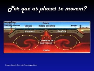 Por que as placas se movem?
Imagem disponível em: http://3.bp.blogspot.com/
 