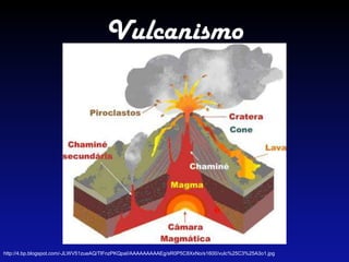Vulcanismo
http://4.bp.blogspot.com/-JLWV51zueAQ/TlFnzPKQpaI/AAAAAAAAAEg/sR0P5C8XxNo/s1600/vulc%25C3%25A3o1.jpg
 