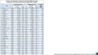 Apresentação elaborada pela Professora FERNANDA BRUM LOPES, disciplina de Geografia
 