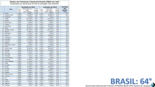 Apresentação elaborada pela Professora FERNANDA BRUM LOPES, disciplina de Geografia
 