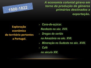 A economia colonial girava em
torno da produção de gêneros
primários destinados a
exportação.
 Cana-de-açúcar.
Nordeste no séc. XVII.
 Drogas do sertão
na Amazônia no séc. XVII.
 Mineração no Sudeste no séc. XVIII.
 Café
no século XIX.
Exploração
econômica
do território pertentes
a Portugal.
 