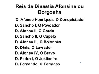 Reis da Dinastia Afonsina ou
Borgonha
D. Afonso Henriques, O Conquistador
D. Sancho I, O Povoador
D. Afonso II, O Gordo
D. Sancho II, O Capelo
D. Afonso III, O Bolonhês
D. Dinis, O Lavrador
D. Afonso IV, O Bravo
D. Pedro I, O Justiceiro
D. Fernando, O Formoso
 