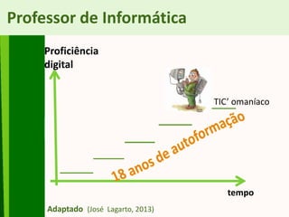 Professor de Informática
Adaptado (José Lagarto, 2013)
tempo
Proficiência
digital
TIC’ omaníaco
 