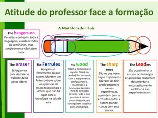 Atitude do professor face a formação
A Metáfora do Lápis
The Leaders
São os primeiros a
assumir a tecnologia.
Os pioneiros costumam
documentar e
entusiasticamente
partilhar o que
experimentaram.
The sharp
ones
São os que veem
o que os pioneiros
fizeram, de bom
grado pegam no
nessas
experiências,
aprendem com os
erros dos outros e
fazem grandes
coisas com seus
alunos.
The wood
Usam a tecnologia se
alguém (Sharp ou
Leader) lhes der apoio
com o equipamento,
configurando-o ,
mantendo-o a
funcionar e também
lhes dê formação
(treino). Tudo o que
precisam é de um
pouco de ajuda para
conseguirem trabalhar
com a tecnologia.
The Ferrules
Apegam-se
firmemente ao que
sabem. Mantêm um
forte controle sobre
suas práticas de
ensino tradicionais e
sentem que não há
lugar para a
tecnologia na sala de
aula
The eraser
Esforçam-se
para desfazer o
trabalho feito
pelos líderes
The hangers-on
Parasitas conhecem toda a
linguagem, assistem todos
os seminários, mas
simplesmente não fazem
nada.
 