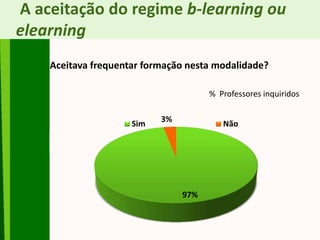 A aceitação do regime b-learning ou
elearning
97%
3%
% Professores inquiridos
Sim Não
Aceitava frequentar formação nesta modalidade?
 
