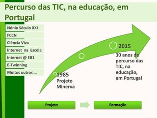 Percurso das TIC, na educação, em
Portugal
1985
Projeto
Minerva
2015
30 anos de
percurso das
TIC, na
educação,
em Portugal
FCCN
Nónio Século XXI
Ciência Viva
Internet na Escola
Internet @ EB1
E-Twinning
Projeto Formação
Muitos outros …
 