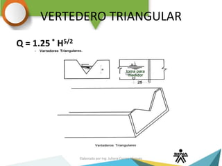 VERTEDERO TRIANGULAR
Q = 1.25 * H5/2
Elaborado por Ing. Juliana Correa Vásquez
 