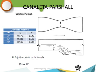 CANALETA PARSHALL
Elaborado por Ing. Juliana Correa Vásquez
Unidades Métricas
W K n
3” 0.176 1.547
6” 0.381 1.580
9” 0.535 1.530
 