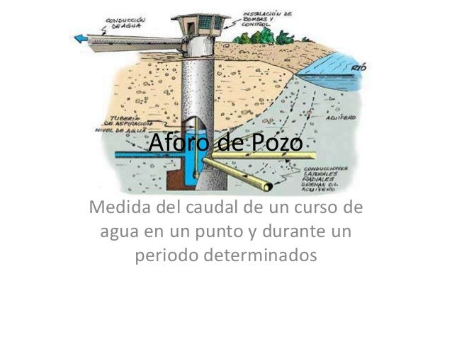 Metodos De Aforo De Pozos Pdf