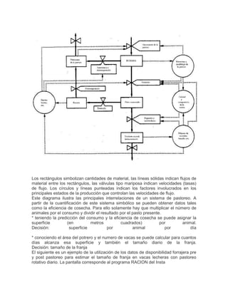 Los rectángulos simbolizan cantidades de material, las líneas sólidas indican flujos de
material entre los rectángulos, las válvulas tipo mariposa indican velocidades (tasas)
de flujo. Los círculos y líneas punteadas indican los factores involucrados en los
principales estados de la producción que controlan las velocidades de flujo.
Este diagrama ilustra las principales interrelaciones de un sistema de pastoreo. A
partir de la cuantificación de este sistema simbólico se pueden obtener datos tales
como la eficiencia de cosecha. Para ello solamente hay que multiplicar el número de
animales por el consumo y dividir el resultado por el pasto presente.
* teniendo la predicción del consumo y la eficiencia de cosecha se puede asignar la
superficie         (en          metros          cuadrados)          por         animal.
Decisión:            superficie         por           animal          por           día

* conociendo el área del potrero y el numero de vacas se puede calcular para cuantos
días alcanza esa superficie y también el tamaño diario de la franja.
Decisión: tamaño de la franja
El siguiente es un ejemplo de la utilización de los datos de disponibilidad forrajera pre
y post pastoreo para estimar el tamaño de franja en vacas lecheras con pastoreo
rotativo diario. La pantalla corresponde al programa RACION del Insta
 