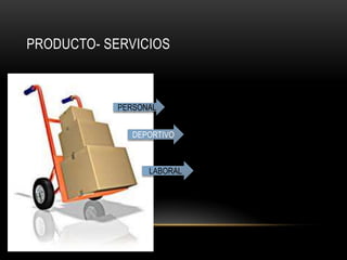 PRODUCTO- SERVICIOS
DEPORTIVO
PERSONAL
LABORAL
 