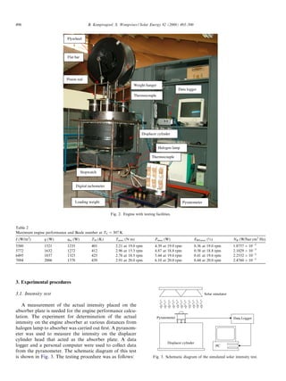 496                                       B. Kongtragool, S. Wongwises / Solar Energy 82 (2008) 493–500


                           Flywheel



                           Flat bar




                           Piston rod
                                                                         Weight hanger
                                                                                                        Data logger
                                                                         Thermocouple




                                                                             Displacer cylinder


                                                                                         Halogen lamp

                                                                                   Thermocouple


                                      Stopwatch


                                  Digital tachometer



                                  Loading weight                                                            Pyranometer


                                                       Fig. 2. Engine with testing facilities.


Table 2
Maximum engine performance and Beale number at TC = 307 K
I (W/m2)       q (W)       qin (W)          TH (K)        Tmax (N m)                 Pmax (W)                     EBTmax (%)                NB (W/bar cm3 Hz)
5380           1521        1235             401           2.21   at   19.0 rpm       4.39   at   19.0 rpm         0.36   at   19.0 rpm      1.8757 Â 10À3
5772           1632        1272             412           2.96   at   15.3 rpm       4.87   at   18.8 rpm         0.38   at   18.8 rpm      2.1029 Â 10À3
6495           1837        1323             425           2.78   at   18.5 rpm       5.44   at   19.6 rpm         0.41   at   19.6 rpm      2.2532 Â 10À3
7094           2006        1378             439           2.91   at   20.0 rpm       6.10   at   20.0 rpm         0.44   at   20.0 rpm      2.4760 Â 10À3




3. Experimental procedures

3.1. Intensity test                                                                                                       Solar simulator


    A measurement of the actual intensity placed on the
absorber plate is needed for the engine performance calcu-
lation. The experiment for determination of the actual                                   Pyranometer                                        Data Logger
intensity on the engine absorber at various distances from
halogen lamp to absorber was carried out ﬁrst. A pyranom-
eter was used to measure the intensity on the displacer
cylinder head that acted as the absorber plate. A data
                                                                                                 Displacer cylinder
logger and a personal computer were used to collect data                                                                           PC
from the pyranometer. The schematic diagram of this test
is shown in Fig. 3. The testing procedure was as follows:                           Fig. 3. Schematic diagram of the simulated solar intensity test.
 