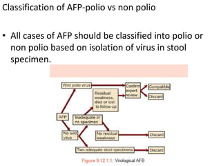 Classification of AFP-polio vs non polio
• All cases of AFP should be classified into polio or
non polio based on isolation of virus in stool
specimen.
 