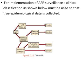 • For implementation of AFP surveillance a clinical
classification as shown below must be used so that
true epidemiological data is collected.
 