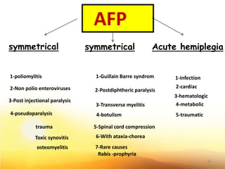 symmetrical
2-Non polio enteroviruses
1-poliomylitis
3-Post injectional paralysis
4-pseudoparalysis
trauma
Toxic synovitis
osteomyelitis
symmetrical
1-Guillain Barre syndrom
2-Postdiphtheric paralysis
4-botulism
3-Transverse myelitis
5-Spinal cord compression
6-With ataxia-chorea
7-Rare causes
Rabis -prophyria
Acute hemiplegia
1-infection
2-cardiac
3-hematologic
4-metabolic
5-traumatic
16
AFP
 