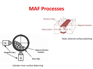 MAF Processes
Rods, External surface polishing
Cylinder inner surface deburring
 