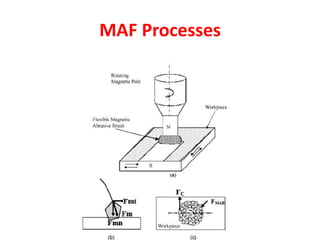 MAF Processes
 