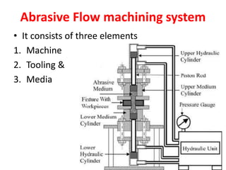 Abrasive Flow machining system
• It consists of three elements
1. Machine
2. Tooling &
3. Media
 