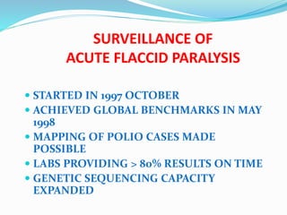 AFP Surveillance to End Polio | PPTX