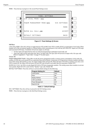 Afp Code Table Manual de programación central AFP-3030 | PDF