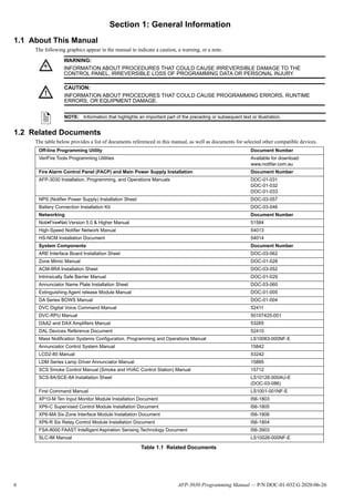 Manual de programación central AFP-3030 | PDF