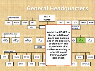 AFP-and-PA-ORGANIZATION BS CRIMINOLOGY1C | PPTX