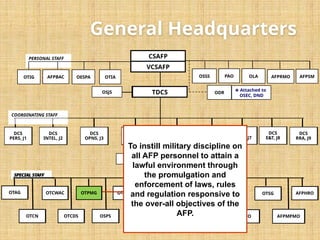 AFP-and-PA-ORGANIZATION BS CRIMINOLOGY1C | PPTX