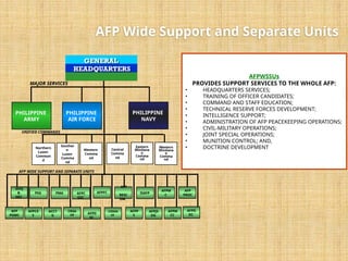 AFP-and-PA-ORGANIZATION BS CRIMINOLOGY1C | PPTX