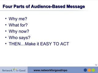 Four Parts of Audience-Based Message Why me? What for? Why now? Who says? THEN…Make it EASY TO ACT 