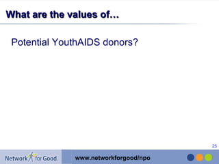 What are the values of… Potential YouthAIDS donors? 