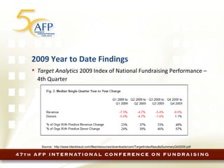 2009 Year to Date Findings Target Analytics  2009 Index of National Fundraising Performance – 4th Quarter  Source:  http://www.blackbaud.com/files/resources/downloads/cam/TargetIndexResultsSummaryQ42009.pdf 