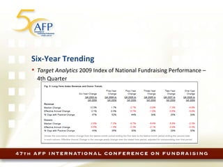 Six-Year Trending Target Analytics  2009 Index of National Fundraising Performance – 4th Quarter  