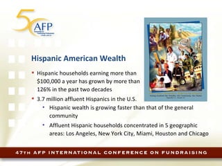 Hispanic American Wealth Hispanic households earning more than $100,000 a year has grown by more than 126% in the past two decades 3.7 million affluent Hispanics in the U.S. Hispanic wealth is growing faster than that of the general community Affluent Hispanic households concentrated in 5 geographic areas: Los Angeles, New York City, Miami, Houston and Chicago 