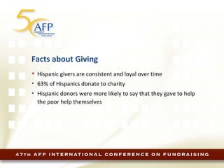 Facts about Giving Hispanic givers are consistent and loyal over time 63% of Hispanics donate to charity Hispanic donors were more likely to say that they gave to help the poor help themselves 