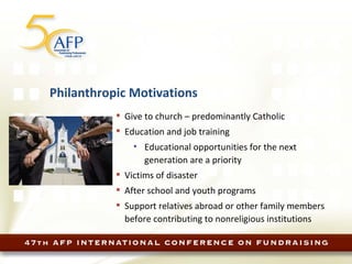 Philanthropic Motivations Give to church – predominantly Catholic Education and job training Educational opportunities for the next generation are a priority Victims of disaster After school and youth programs Support relatives abroad or other family members before contributing to nonreligious institutions 