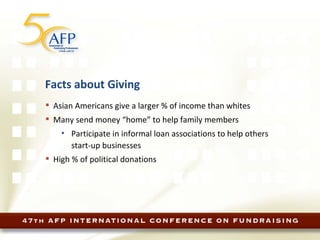 Facts about Giving Asian Americans give a larger % of income than whites Many send money “home” to help family members Participate in informal loan associations to help others start-up businesses High % of political donations 