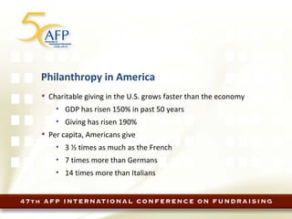 Philanthropy in America Charitable giving in the U.S. grows faster than the economy GDP has risen 150% in past 50 years Giving has risen 190% Per capita, Americans give 3 ½ times as much as the French 7 times more than Germans 14 times more than Italians 