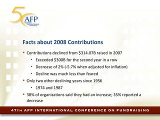 Facts about 2008 Contributions Contributions declined from $314.07B raised in 2007 Exceeded $300B for the second year in a row Decrease of 2% (-5.7% when adjusted for inflation) Decline was much less than feared Only two other declining years since 1956 1974 and 1987 38% of organizations said they had an increase; 35% reported a decrease 