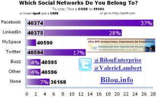 AFP International 2010 Social Network Poll