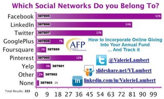 AFP 2013 Social Network Poll
