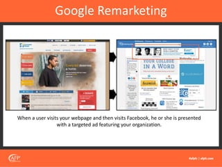 Google Remarketing
When a user visits your webpage and then visits Facebook, he or she is presented
with a targeted ad featuring your organization.
 