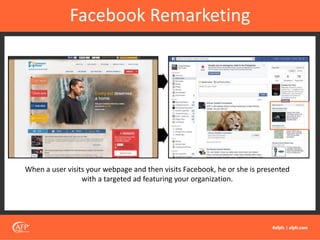 Facebook Remarketing
When a user visits your webpage and then visits Facebook, he or she is presented
with a targeted ad featuring your organization.
 