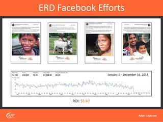 ERD Facebook Efforts
January 1 – December 31, 2014
ROI: $1.62
 