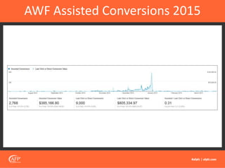 AWF Assisted Conversions 2015
 