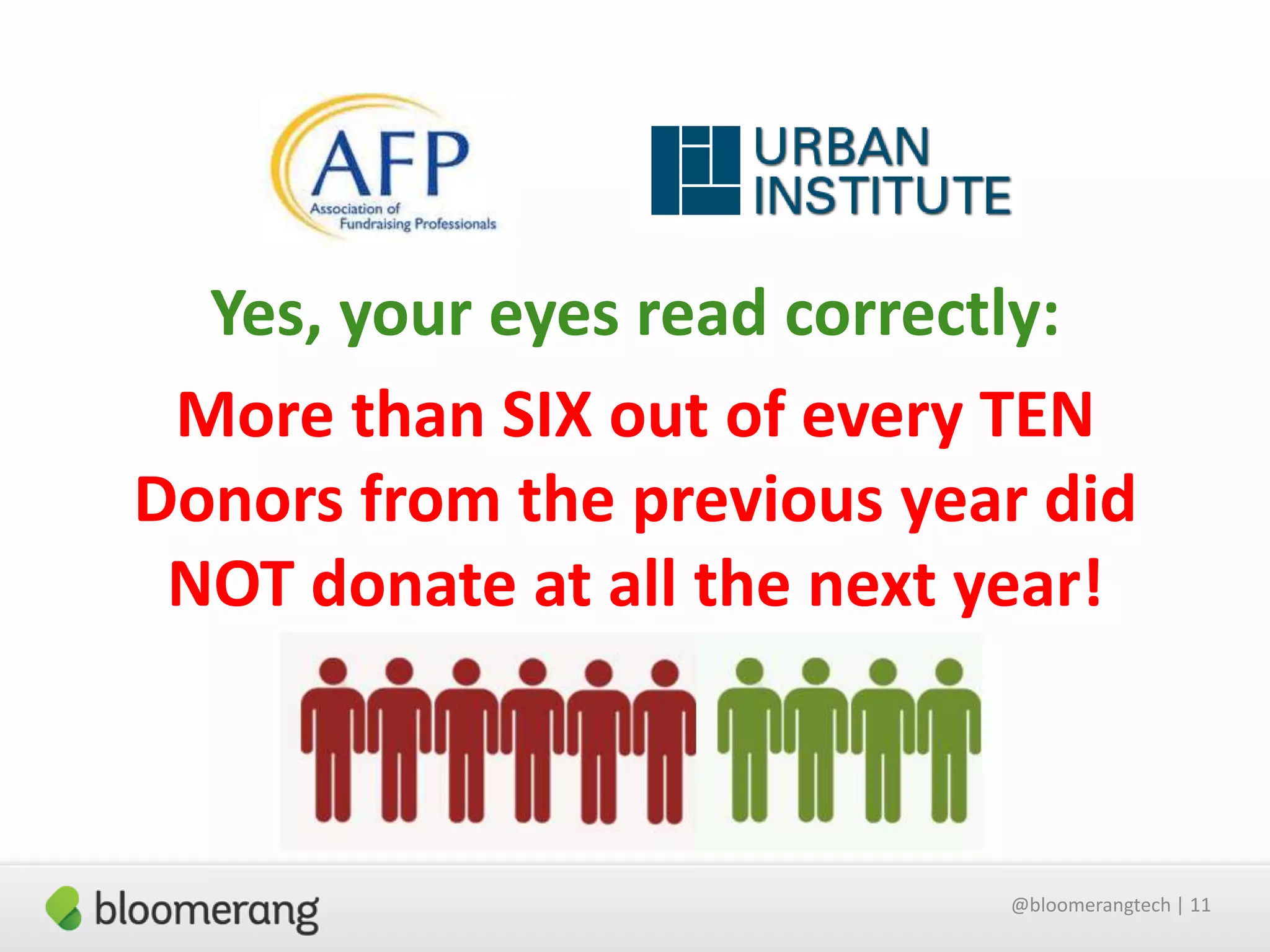 Yes, your eyes read correctly:
More than SIX out of every TEN
Donors from the previous year did
NOT donate at all the next year!

@bloomerangtech | 11

 