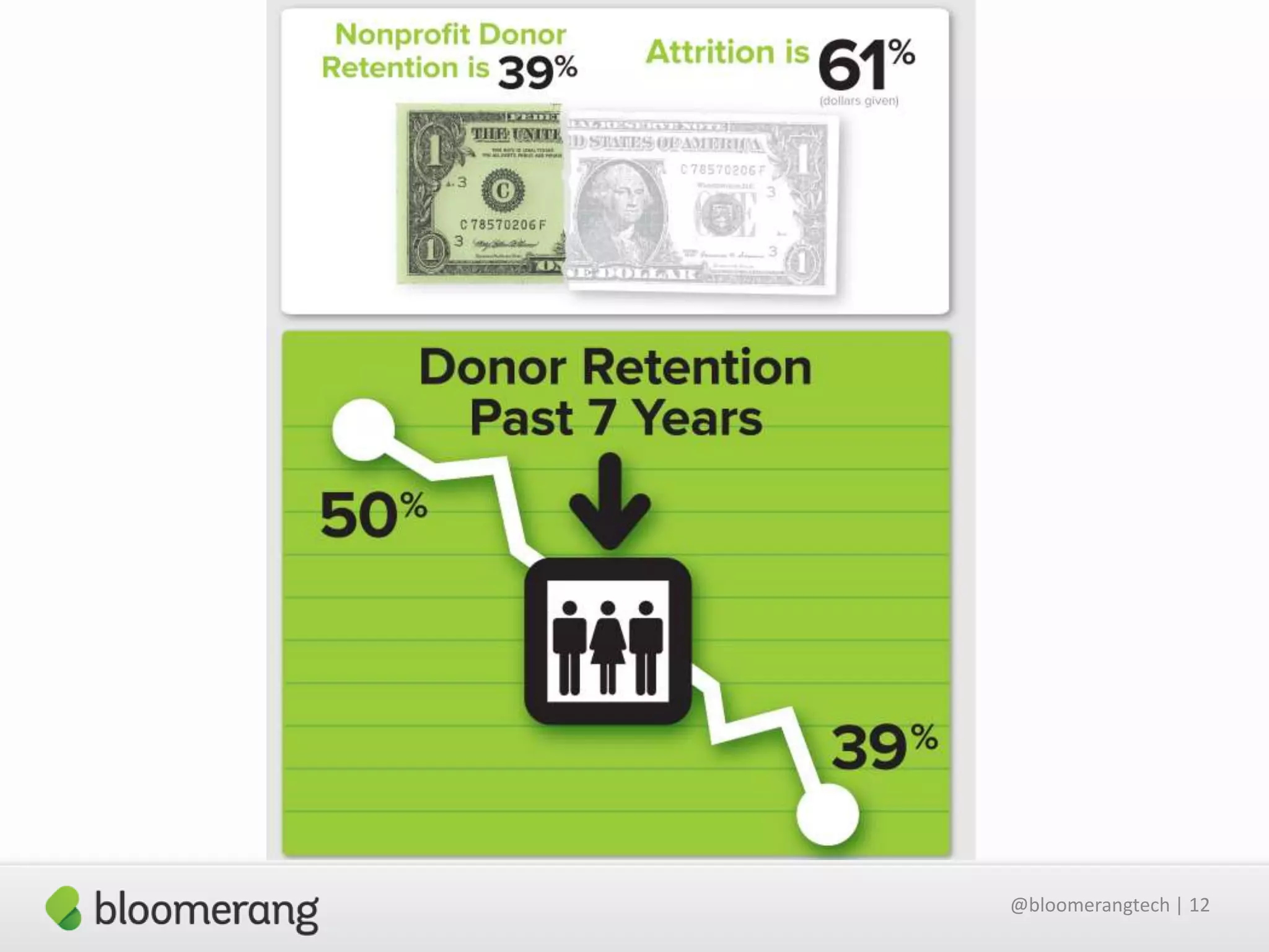 @bloomerangtech | 12

 